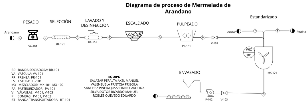 DIAGRAMA DE NECTAR | Visual Paradigm User-Contributed Diagrams / Designs